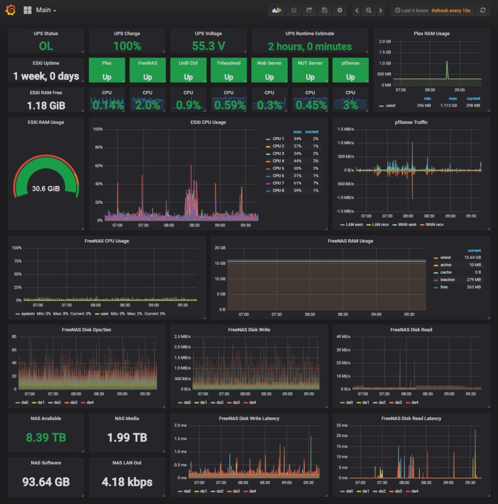 sistemų monitoringas naudojant grafana ir kitas programas