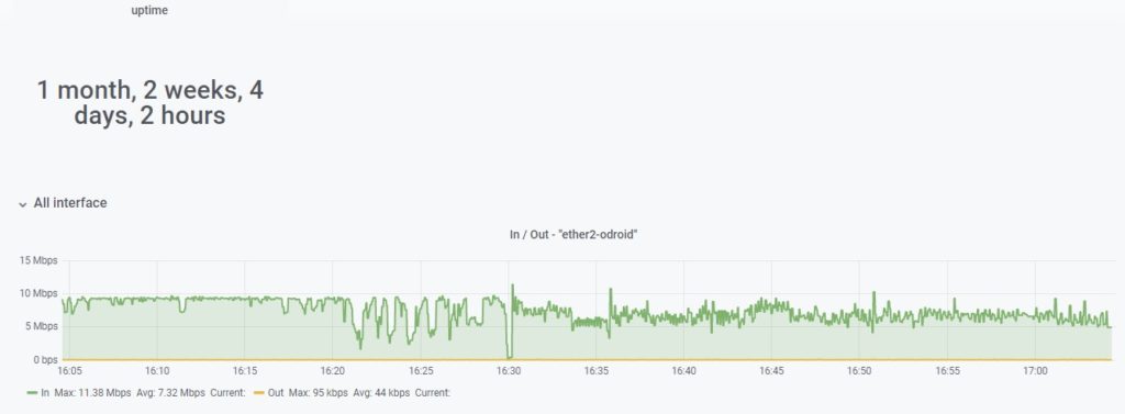 Grafana mikrotik snmp exporter