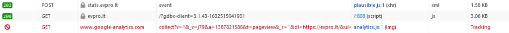 Analytics blokada 1024x.