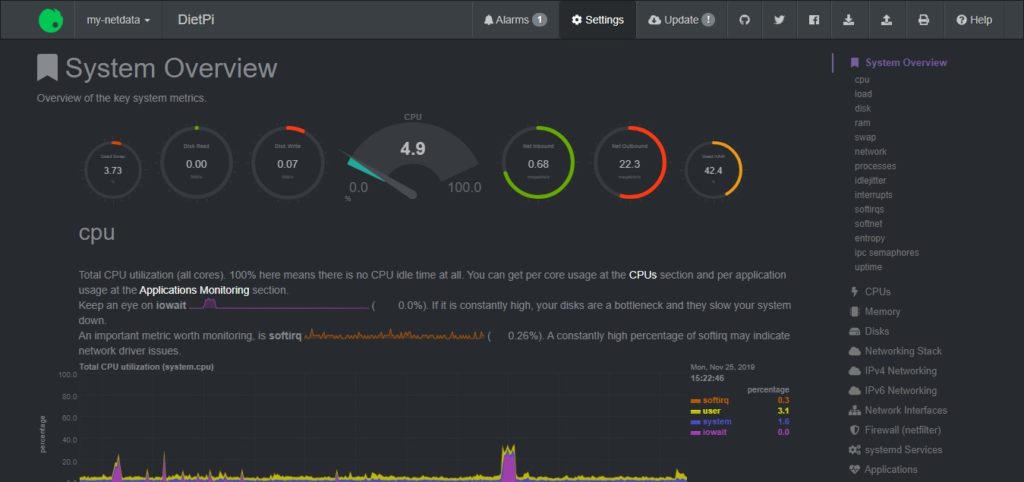 Linux komandos 4 sistemos monitoringas
