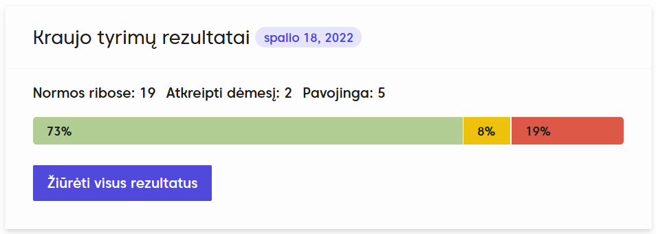 Kraujo tyrimai - vow.health atsiliepimas (nuolaidų kuponas tyrimams, įsigijau Apple Watch SE 2022) 3 Kraujo tyrimai - vow.health atsiliepimas (nuolaidų kuponas tyrimams, įsigijau Apple Watch SE 2022) 2